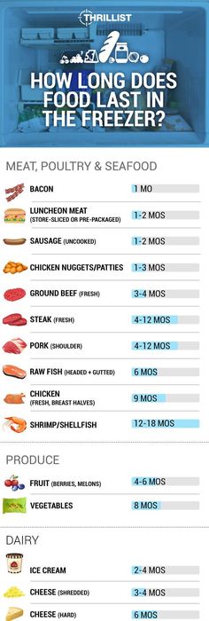 temperature chart template daily refrigerator freezer restaurant walk in cooler organization chart