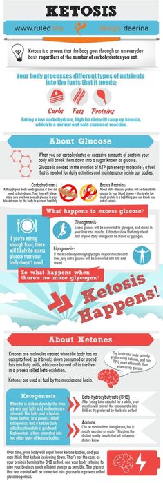 sugar daddies and 5 other awesome infographics about africa sa ideal protein phase 1 sheet phase 1 modified 0709 this diet works wonders sugar daddies and 5 other awesome infographics about africa sa ideal protein phase 1 sheet phase 1 modified 0709 this diet works wonders