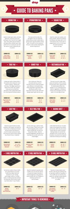 Baking Pan Conversion Chart Yummy desserts! Pinterest Baking - time conversion chart Baking Pan Conversion Chart Yummy desserts! Pinterest Baking - time conversion chart