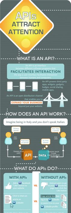 Set Featured Image in Post or Page You need to upload the image and - copy api blueprint accept header Set Featured Image in Post or Page You need to upload the image and - copy api blueprint accept header