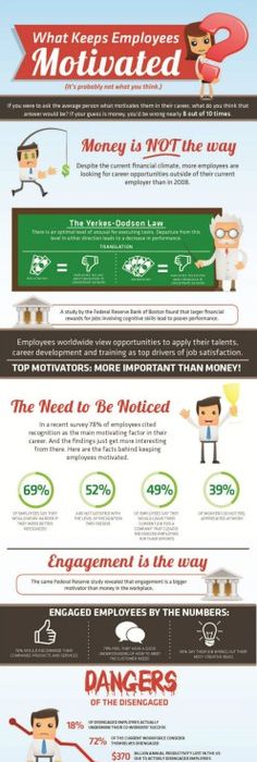 Motivation - Career Development Benefits - One of the Great Employee - best of australian blueprint for career development competencies Motivation - Career Development Benefits - One of the Great Employee - best of australian blueprint for career development competencies