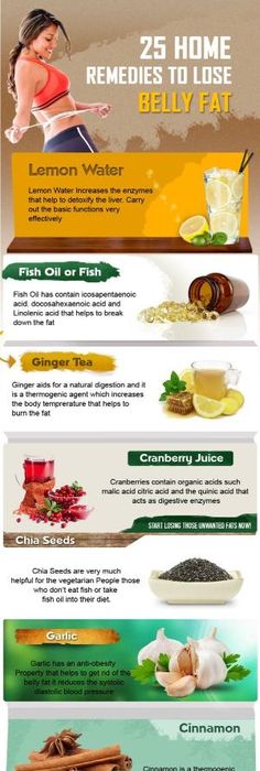 Low carb diet fat burners photo 3