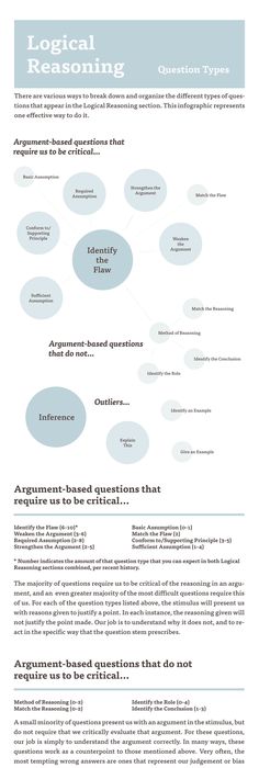 The 10 Commandments of Rational Debate (Know Thy Logical - fresh blueprint lsat atlanta The 10 Commandments of Rational Debate (Know Thy Logical - fresh blueprint lsat atlanta