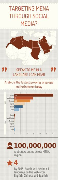 Perfect Arabic Translation We provide a professional Arabic - best of marriage certificate translation from spanish to english sample Perfect Arabic Translation We provide a professional Arabic - best of marriage certificate translation from spanish to english sample