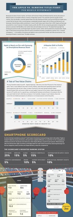 samsung vs apple infographic Apple obsession Pinterest - new enterprise blueprint apple samsung vs apple infographic Apple obsession Pinterest - new enterprise blueprint apple