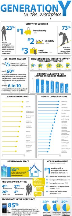generation y work ethic