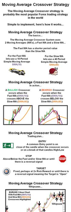 Common forex trading strategies