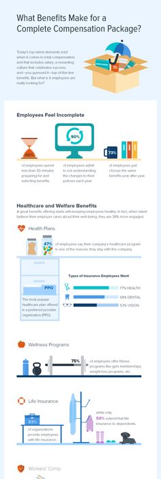 Motivation - Career Development Benefits - One of the Great Employee - best of australian blueprint for career development competencies Motivation - Career Development Benefits - One of the Great Employee - best of australian blueprint for career development competencies