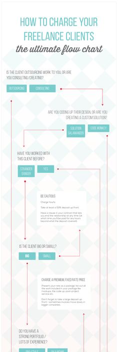 freelance photographer hourly rate