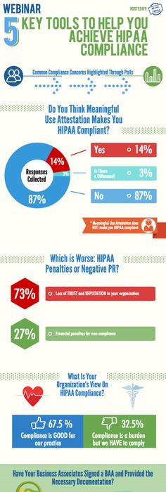 The importance of HIPAA compliance for all modes of clinical - inspiration 6 hipaa confidentiality statement The importance of HIPAA compliance for all modes of clinical - inspiration 6 hipaa confidentiality statement