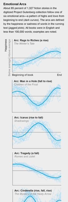 How to Write a Plot Outline Infographic Outlines, Infographic and - spreadsheet definition quizlet How to Write a Plot Outline Infographic Outlines, Infographic and - spreadsheet definition quizlet