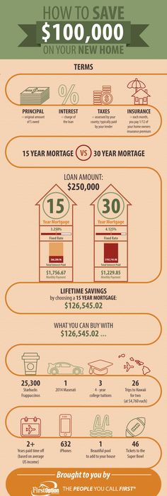 Credit Card Payoff Calculator for Payment or Months to Reach Goal - early mortgage payoff calculator spreadsheet Credit Card Payoff Calculator for Payment or Months to Reach Goal - early mortgage payoff calculator spreadsheet