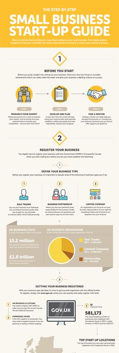 50 tips for starting your own company have a big network of