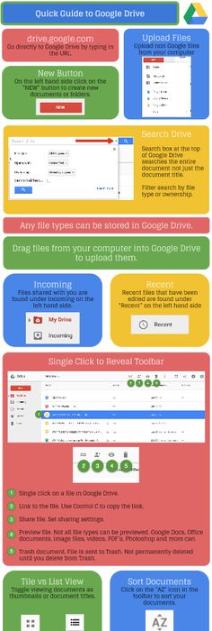 6 Markdown Editors That Play Nice With Google Drive Google drive - spreadsheet google formulas 6 Markdown Editors That Play Nice With Google Drive Google drive - spreadsheet google formulas