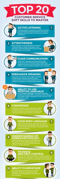 Business plan for customer service training