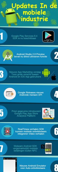 android realtime chat app using gcm php mysql Technical Reading - copy api blueprint grails android realtime chat app using gcm php mysql Technical Reading - copy api blueprint grails
