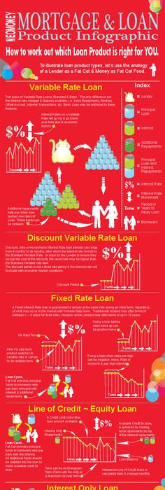 unsubsidized student loan calculator