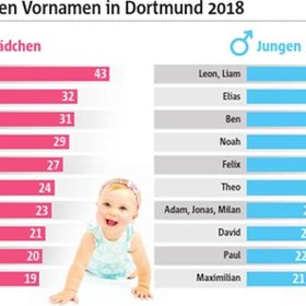 Babynamen Englisch Babynamen Englisch