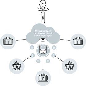 care sunt strategiile de tranzacționare pentru binomo cu opțiuni binare
