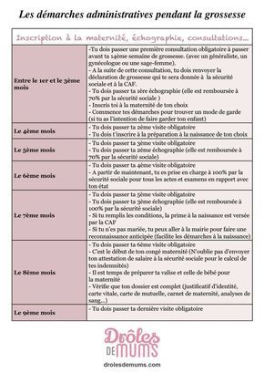 Tu viens d'apprendre la grande nouvelle, tu es enceinte ! Pour te faciliter les démarches, on t'a concocté un petit tableau récapitulatif des démarches administratives que tu vas devoir accomplir durant les 9 prochains mois. N'hésite pas à l'imprimer et à l'afficher sur ton frigo où dans une pochette dans laquelle tu rangeras tous tes… Tu viens d'apprendre la grande nouvelle, tu es enceinte ! Pour te faciliter les démarches, on t'a concocté un petit tableau récapitulatif des démarches administratives que tu vas devoir accomplir durant les 9 prochains mois. N'hésite pas à l'imprimer et à l'afficher sur ton frigo où dans une pochette dans laquelle tu rangeras tous tes…