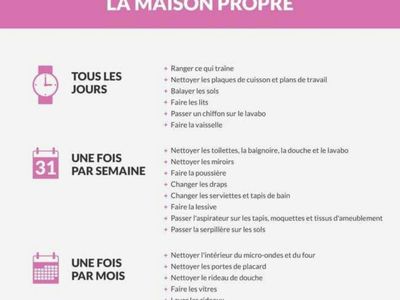 Tatiana Marais (tatianamarais) on Pinterest - faire son plan de maison Tatiana Marais (tatianamarais) on Pinterest - faire son plan de maison