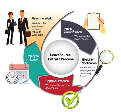 administration process - Tìm với Google HR Pinterest - return to work medical form administration process - Tìm với Google HR Pinterest - return to work medical form