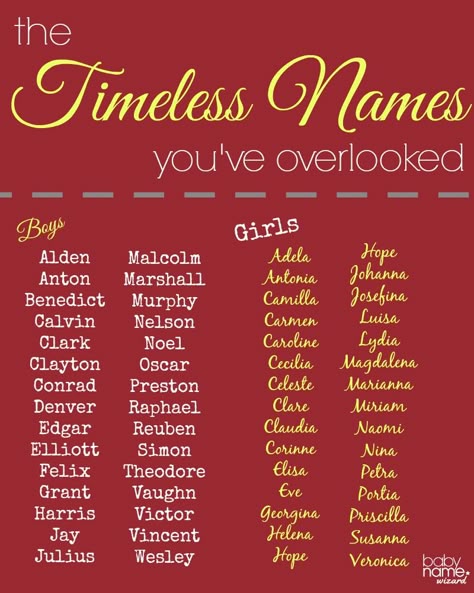 Old fashioned american names 51 Old fashioned american names 80