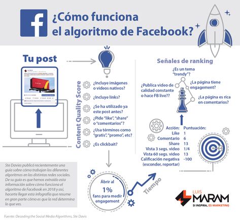 130 Infografias Ideas In 2021 Infographic Infographic Marketing Digital Marketing