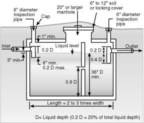 typical components of a reinforced concrete septic tank survivor Leonardo Da Vinci Designs typical components of a reinforced concrete septic tank survivor \u0026 self sufficient concrete septic tank, septic tank systems, septic tank