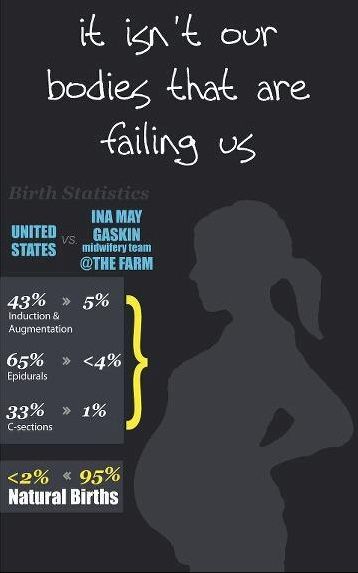 176 best birth images on pinterest pregnancy birth and childbirth how birth works