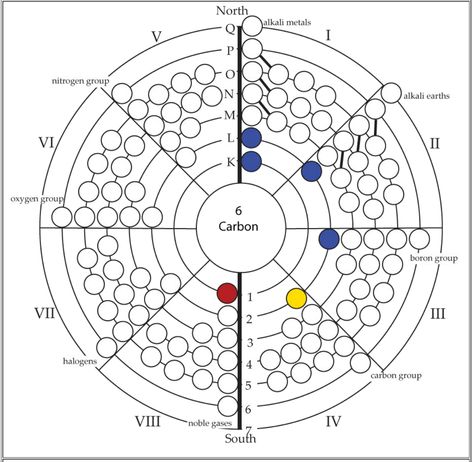 Periodic Table Database Chemogenesis Vibration \ Sound - copy periodic table with alkali metals halogens Periodic Table Database Chemogenesis Vibration \ Sound - copy periodic table with alkali metals halogens