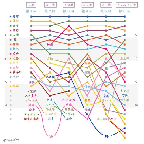 とっか On 銀魂 人気 おめでとう 新八 とっか On 銀魂 人気 おめでとう 新八