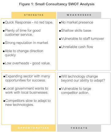 business swot analysis Business SWOT Analysis Integrated - business swot analysis business swot analysis Business SWOT Analysis Integrated - business swot analysis
