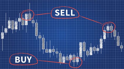 Top 10 mejores forex signals