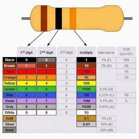 37 best circuitos images on Pinterest Color codes, In living - resistor color code chart 37 best circuitos images on Pinterest Color codes, In living - resistor color code chart