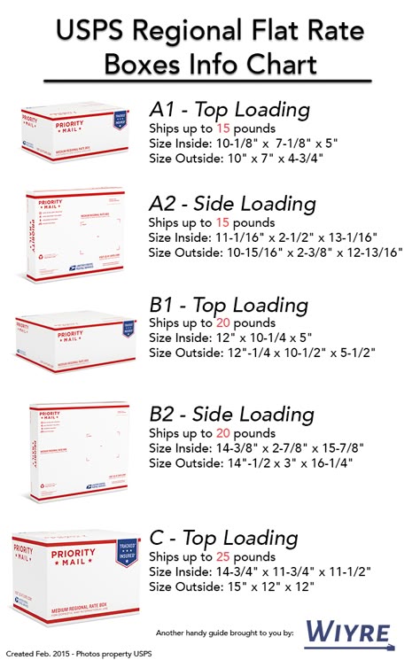 the complete cheat sheet for usps shipping infographic united states postal service retail quick tip sheet 2017