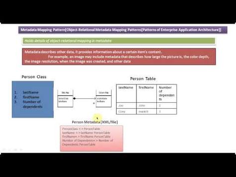 Metadata Mapping Design Pattern Map Design Pattern Design Map