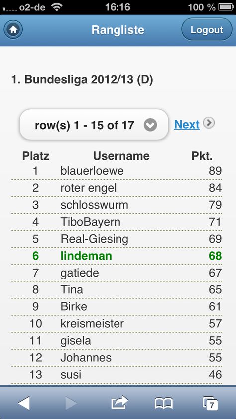 Champions League Rangliste Champions League Rangliste