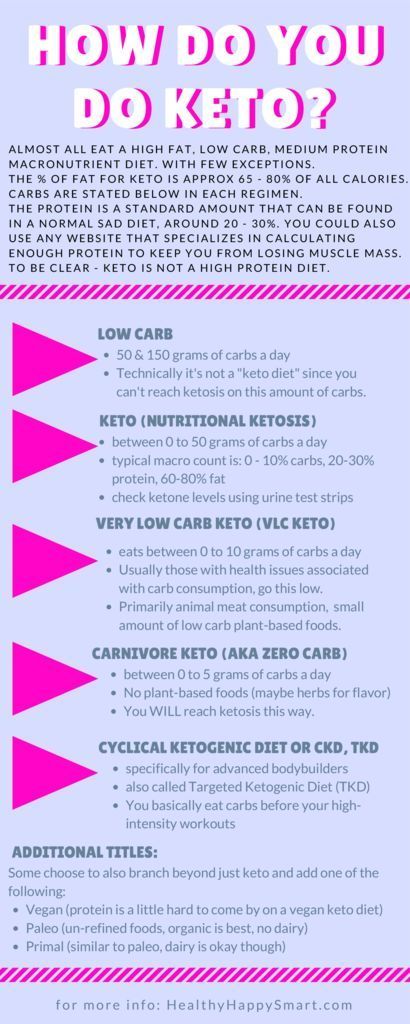 keto regimen ce mananc sa slabesc