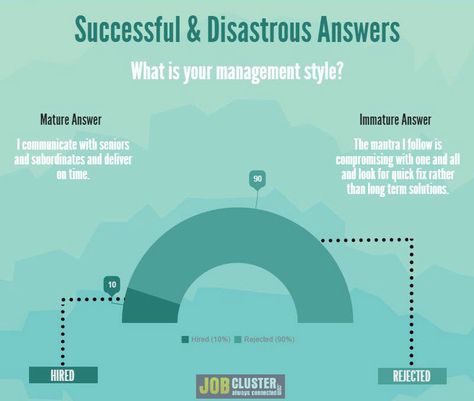 top 12 behavioral interview questions and sample answers interview questions management style
