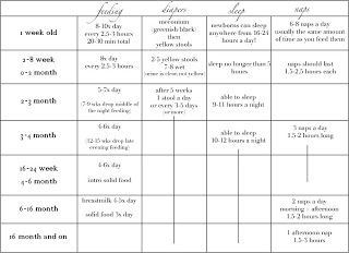 newborn babies feeding schedule