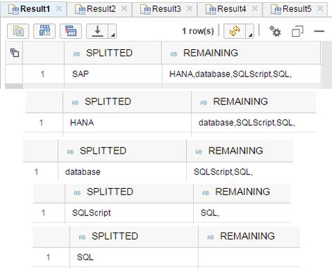 SAP CDS View data display with Data Preview tool in Eclipse - sap hana resume SAP CDS View data display with Data Preview tool in Eclipse - sap hana resume