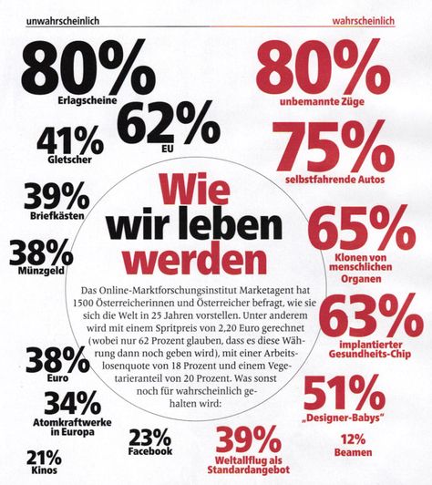 Zeitungsartikel partnersuche
