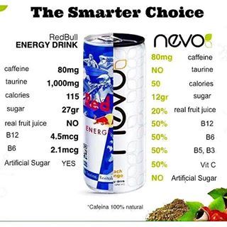 Nevo The Smart Choice Nevo Compared To Your Average Red Bull Energy Drink The Difference I Homemade Energy Drink Rockstar Energy Drinks Healthy Energy Drinks Nevo The Smart Choice Nevo Compared To Your Average Red Bull Energy Drink The Difference I Homemade Energy Drink Rockstar Energy Drinks Healthy Energy Drinks