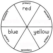 Kids Colour Wheel Template Google Search Colours Pinterest Kids Colour Wheel Template Google Search Colours Pinterest Primary And Secondary Colors Color Art Elements Of