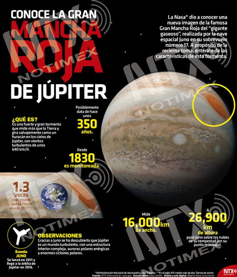 120 Ideas De Ciencia Y Tecnología Ciencia Tecnologia Infografia