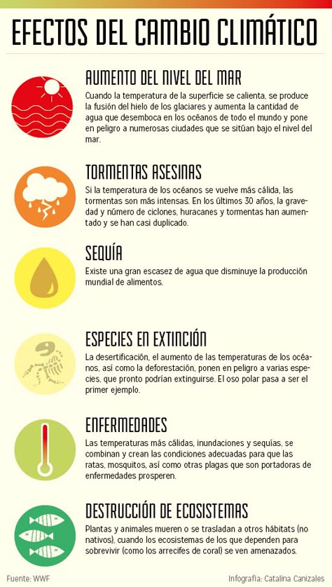 47 Ideas De Cambio Climático En Español Cambio Climatico Climatico Calentamiento Global