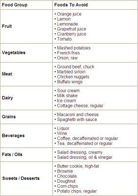 What Salad Dressing Is Good For Acid Reflux