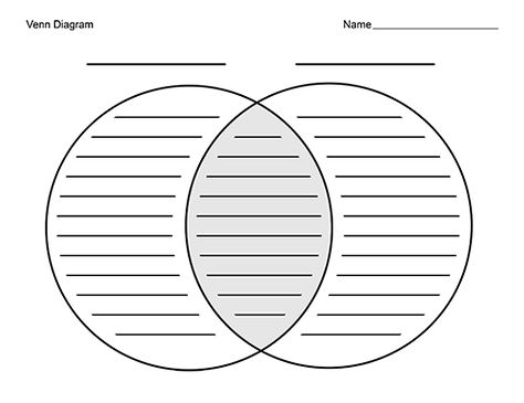 10 best venn diagram template images on Pinterest Venn diagrams