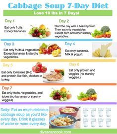The Best Cabbage Soup Diet Recipe Wonder Soup 7 Day Diet Recipe Wonder Soup Recipe Cabbage Soup Diet Recipe Soup Diet
